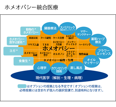 ホメオパシー統合医療