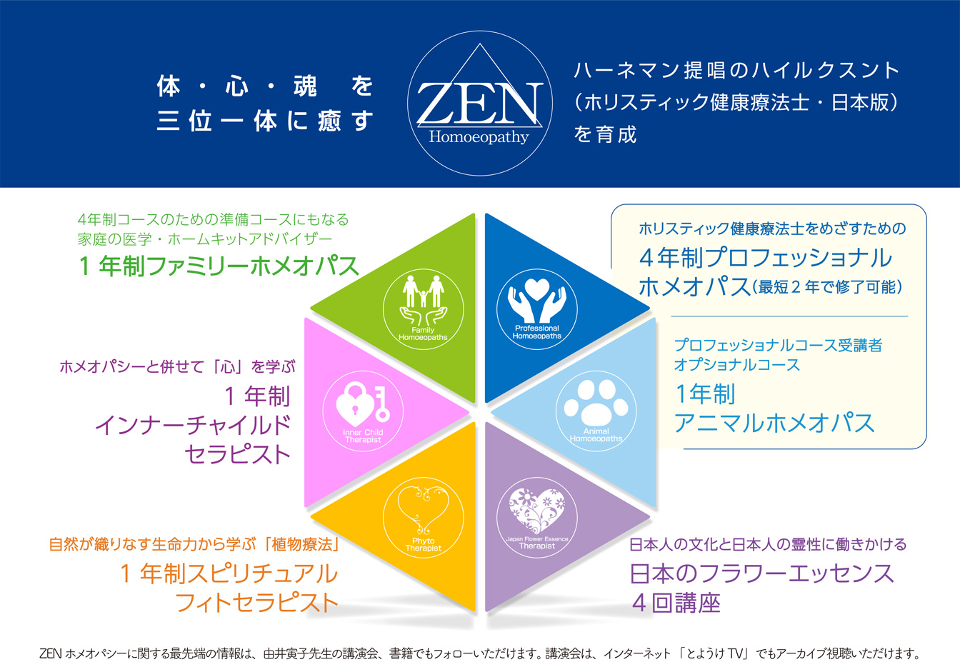 とらこ先生のZENホメオパシー、コース紹介
